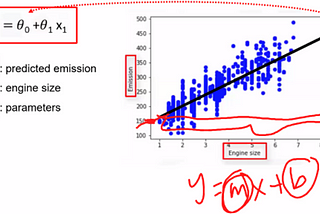 Perform Linear Regression to Investigate the Effect of Using Nitrogen Fertilizer to Corn Plants…