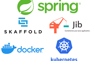 Part II — Spring Boot App Development With Skaffold, Kustomize, and Jib
