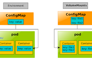 ConfigMaps and volumeMounts: the right way