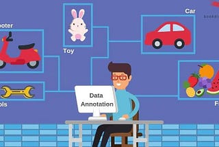 Decoding the Data: What is Data Annotation Tech?