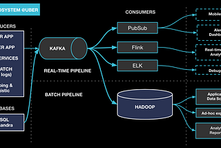 Create Simple Microservices Big Data Extraction Use Case with Apache Kafka Architecture: Chapter-1…
