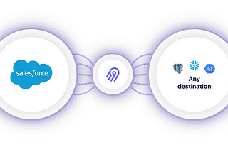 Airbyte and Salesforce Guide: Seamless CRM ETL to your Database