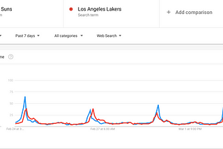 Google Trends: National Basketball Association