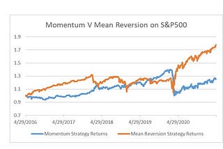 Mutual Information: Prediction as Imitation