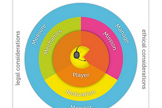 Gamification and Player Centered Design