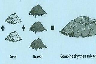Concrete mix ratios