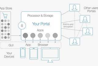 Portal FAQ