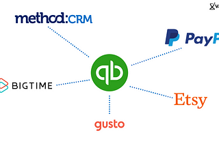 How to integrate QuickBooks with Apps that drive Finance Operational Efficiencies