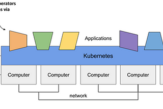 Kubernetes Introduction