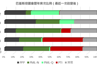 【全球選舉日曆 — 2024巴基斯坦眾議院選舉】