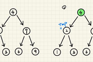 刷題日記（11）Invert Binary Tree