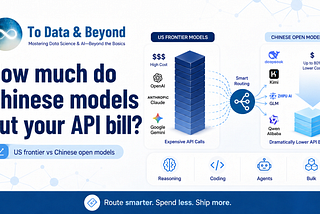 How Much Can Chinese Models Cut Your GenAI API Bill?