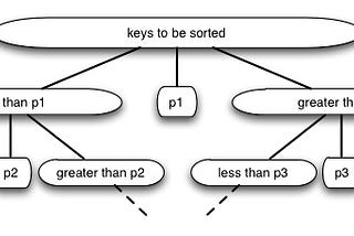 Why Quicksort is Quick?