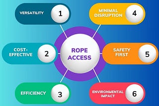 rope access services