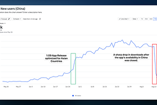 How a Single Email Sparked a 31% Revenue Loss