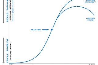 Abundance by Design, or Ruin by Default