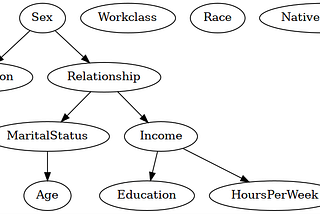 LLMs for Causal Discovery
