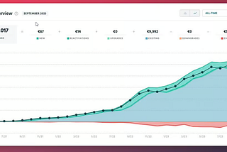 How a Simple Countdown Timer Website Making $10,000 Per Month