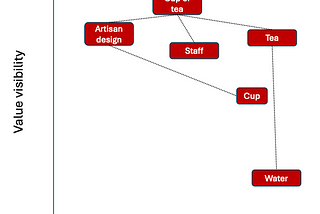 How to Draw a Strategy in 4 Steps