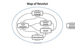 The Business of Revolut