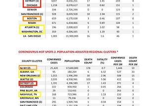 The Coronapacalypse: Why COVID-19 Targets Redlined Black Neighborhoods in Hypersegregated Cities