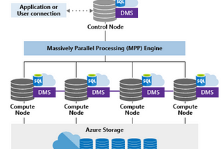 Deep dive into design choices for table distributions in Azure Dedicated SQL Pool (SQL DW)