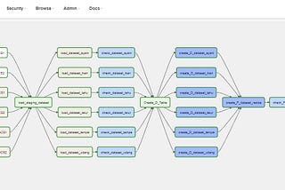 Automate Your Data Warehouse with Airflow on GCP