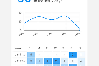 How to Setup a Custom Habit Tracking Dashboard Using Google Forms and Google Data Studio