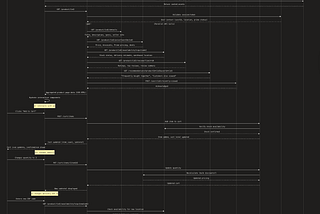 30+ Modern Software Architecture Patterns