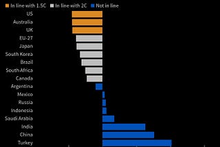 Thought provoking charts from BloombergNEF