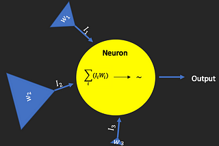 Demystifying Neural Networks: Part 1