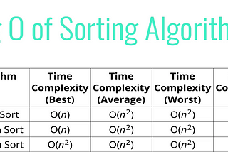 weekly updates: learning algos & JS backend[3/10/2022]