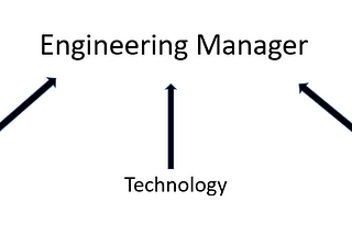 Engineering Management. Is it a Rubik’s cube to solve.