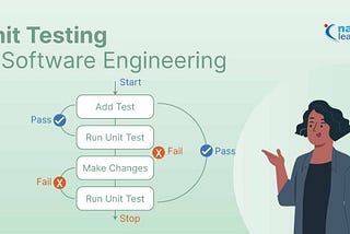 A Comprehensive Guide to Setting Up Google Test (GTest) and Google Mock (GMock) for Unit Testing in…