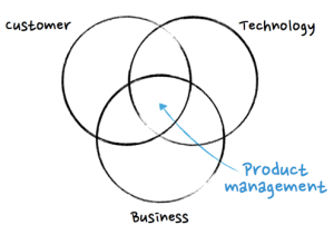 What is Product Management?