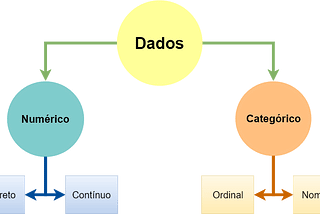 Um guia (simples) de como tratar variáveis categóricas em Machine Learning