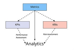 Game Analytics 101 — Metrics and Frameworks.