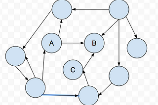 PageRank algorithm on humans — Mention network