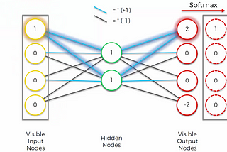 PyTorch implementation of Autoencoder based recommender system