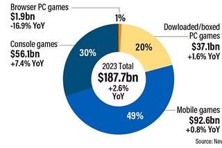 How is Virtual Reality Transforming the Gaming Industry?