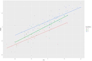 Predicting Senate Races with Linear Regression (and R)