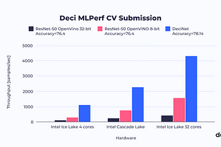 MLPerf: How Deci and Intel Achieved up to 16.8x Throughput Increase and +1.74% Accuracy Improvement