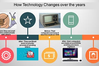 How Technology Changes Over The Years
