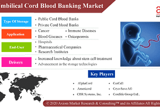 Umbilical Cord Blood Banking Market Research Report 2019 to 2028 | Axiom Market Research &…
