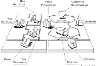 Business Model Canvas e Design de serviços: Cresça com Propósito.