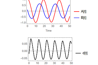 Solving Differential-Algebraic Equations (DAEs) in Wolfram Mathematica
