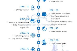 AGPC Roadmap