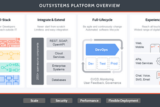 One Platform. Full-stack. Full-Lifecycle.