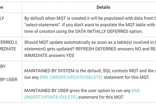 DB2 SQL MATERIALIZED QUERY TABLE