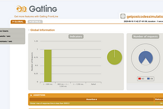 A Beginner’s Guide to Performance Testing With Gatling